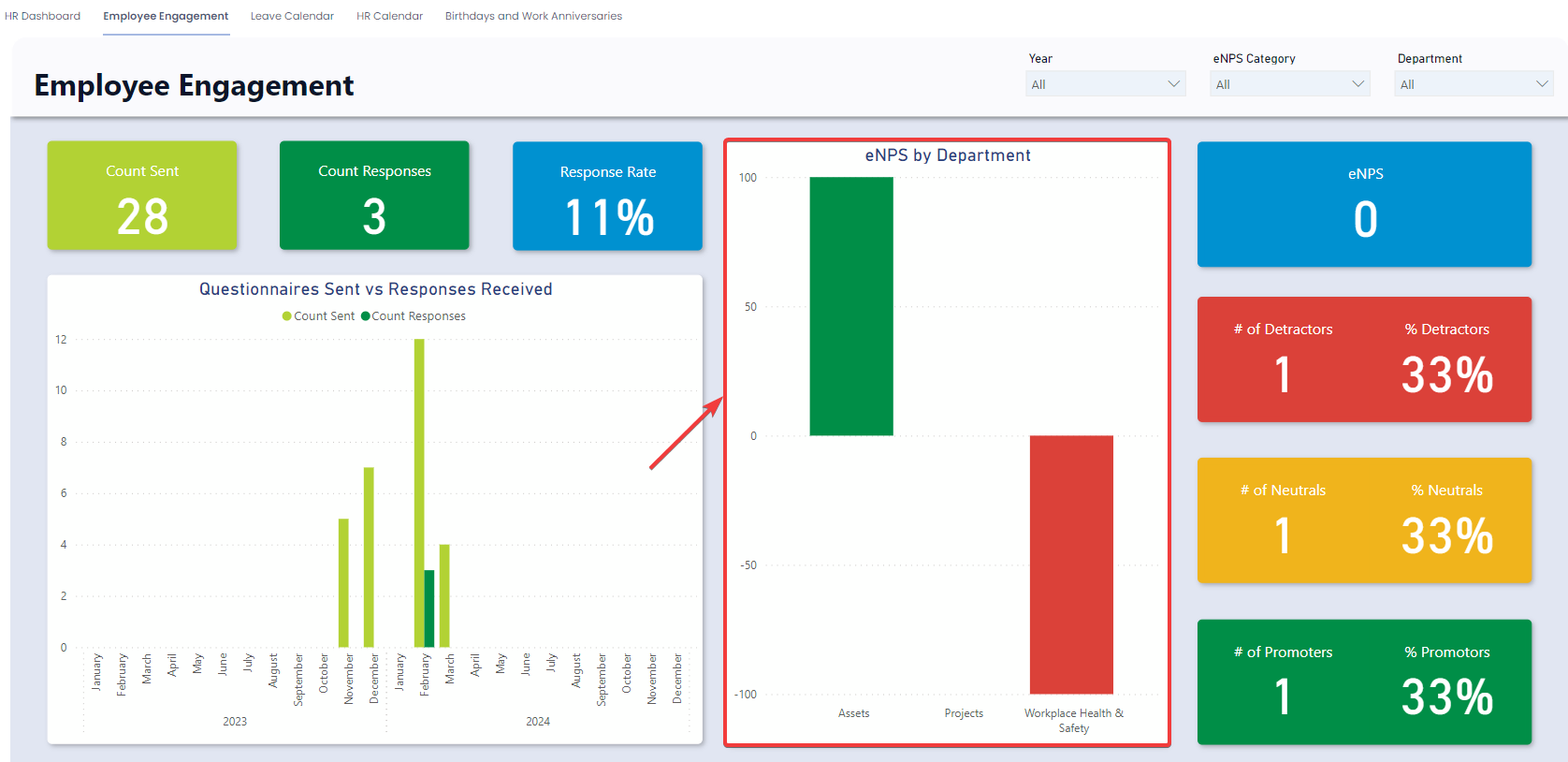 Employee Engagement Report Department Graph